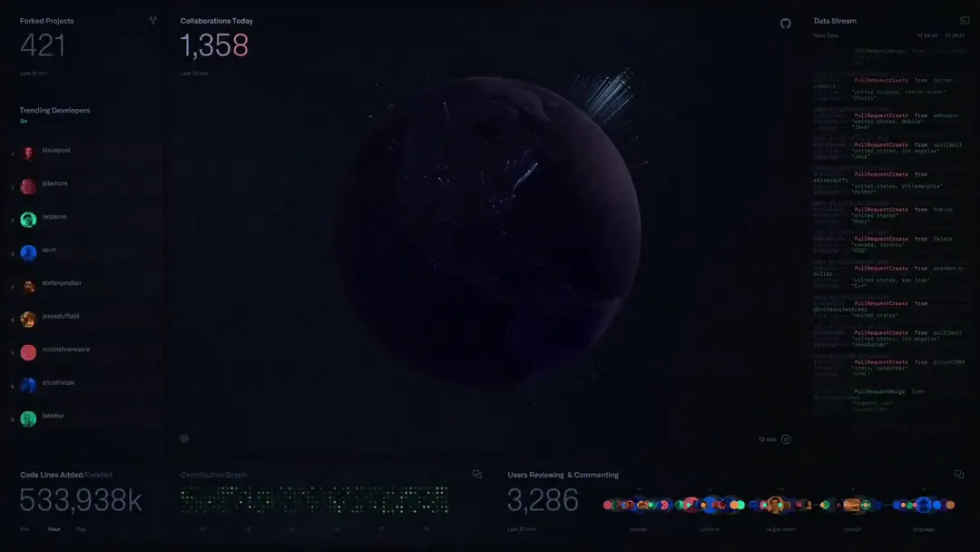 Github's data stream dashboard is a piece of art https://t.co/TBUHbcpzXq